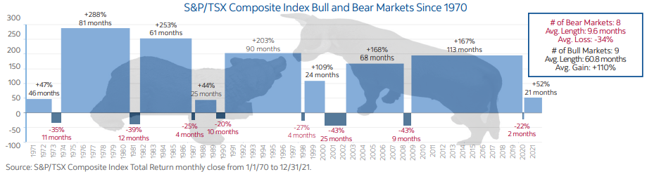 Capture TSX